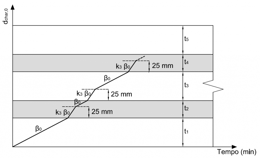 XLAMVelocitàCarbonizzazione-1024x624.png